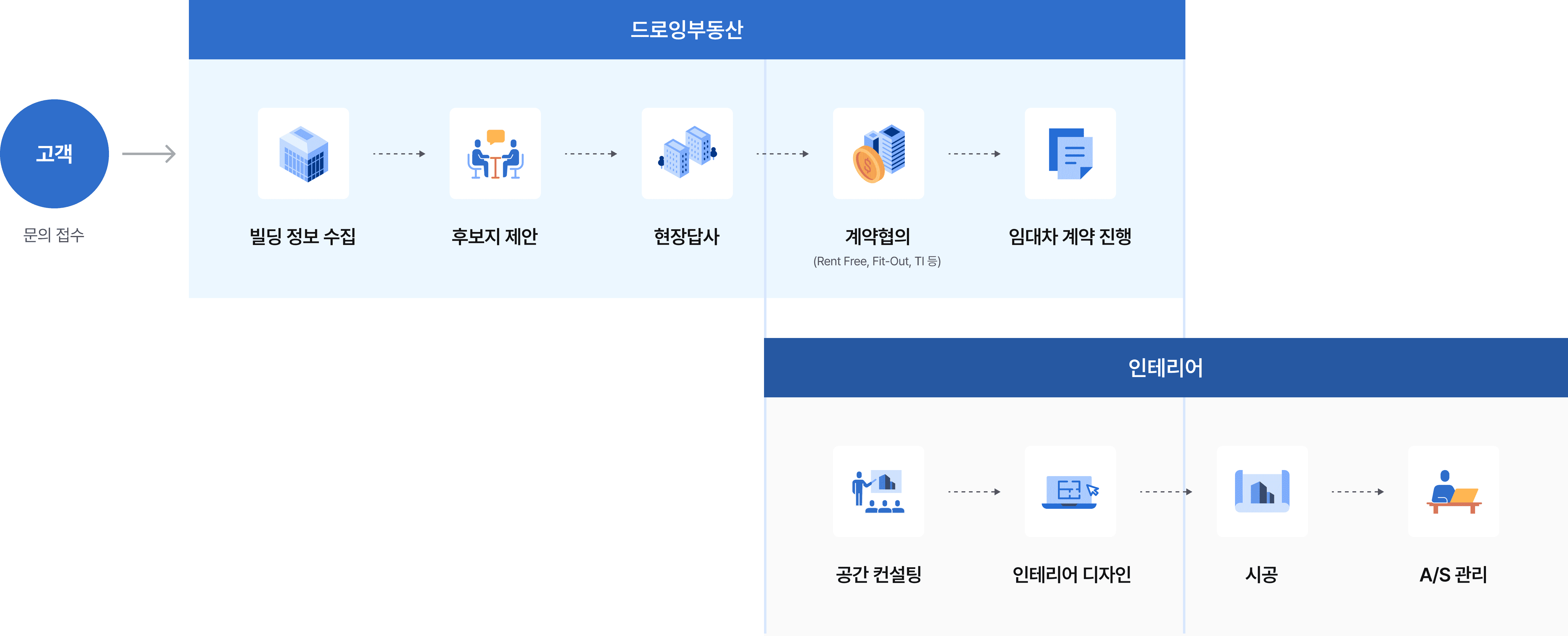 처음부터 끝까지, 드로잉이 함께합니다