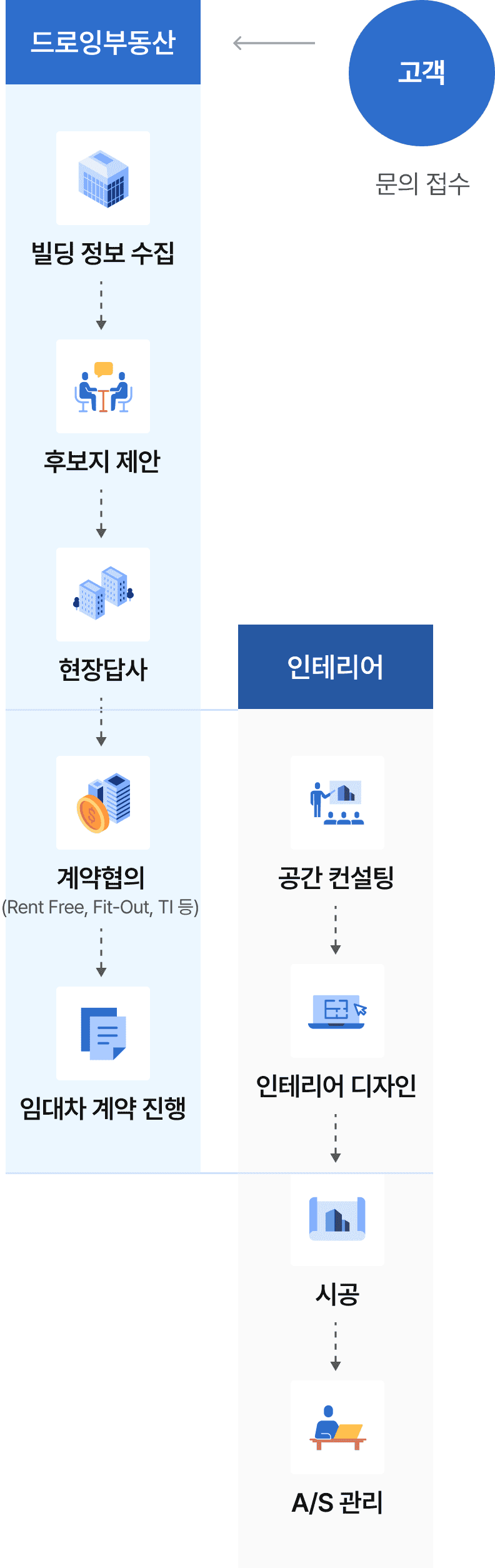 처음부터 끝까지, 드로잉이 함께합니다